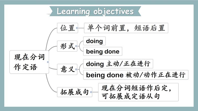 外研版必修二 Unit 5 On the roadUsinglanguage课件第2页