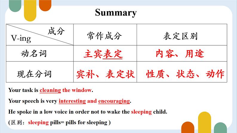 外研版必修二 Unit 5 On the roadUsinglanguage课件第5页