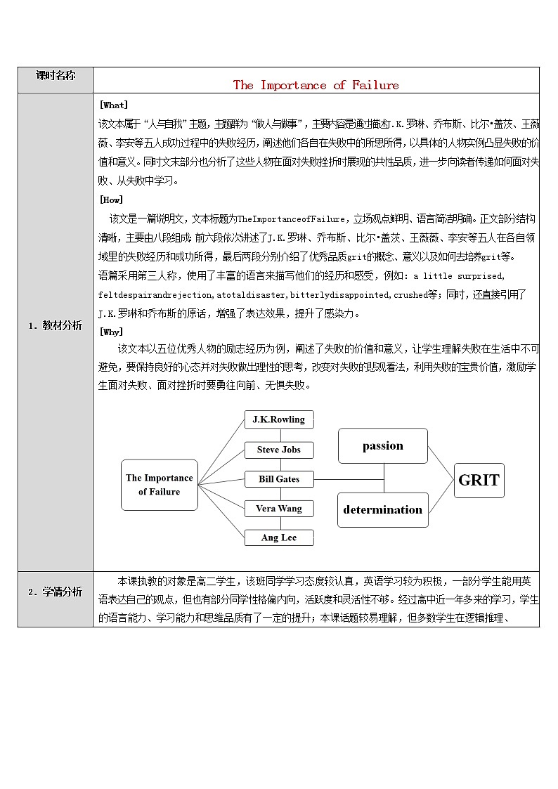 2022秋新教材高中英语Unit2SuccessTheImportanceofFailure教案北师大版选择性必修第一册01