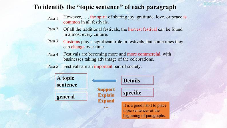 高中英语必修三  (课件)Unit 1 FESTIVALS AND CELEBRATIONS—Reading and thinking第8页