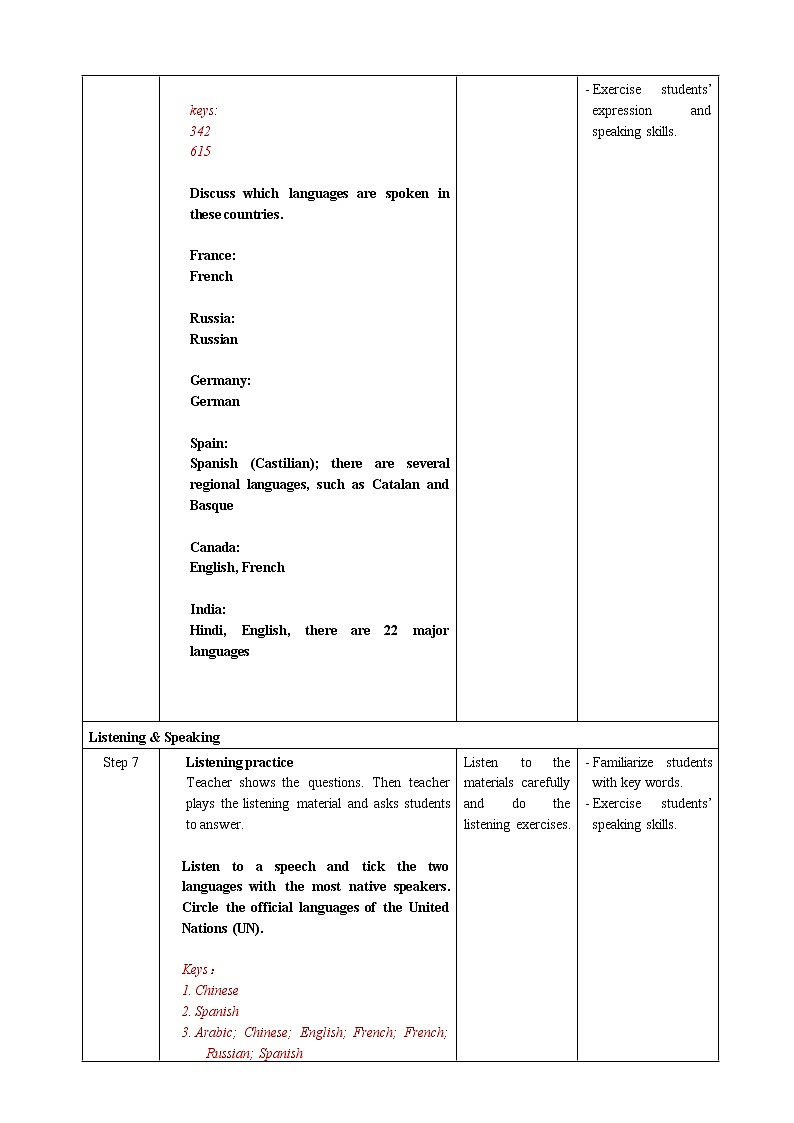高中英语必修一   Unit 5 Period 1 Listening and Speaking教案第3页