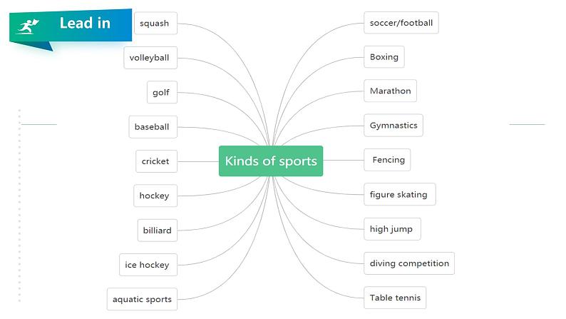 高中英语必修一   课件Unit 3 Sports and Fitness Period 2 Reading and Thinking（共43张）04