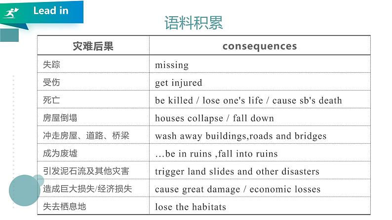 高中英语必修一   课件Unit 4 Natural disasters Period 5 Reading for Writing(共38张）03