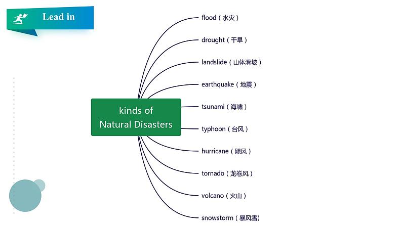 高中英语必修一   课件Unit 4 Natural disasters Period 2 Reading and Thinking（共47张）04