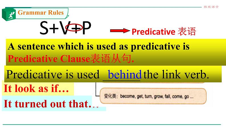 高中英语选择性必修二 Unit 1 Science and scientists Period 3 Discover useful structures课件07