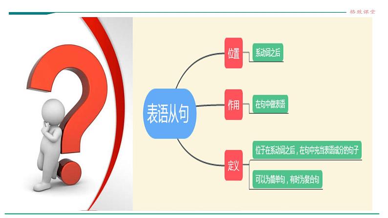 高中英语选择性必修二 Unit 1 Science and scientists Period 3 Discover useful structures课件08