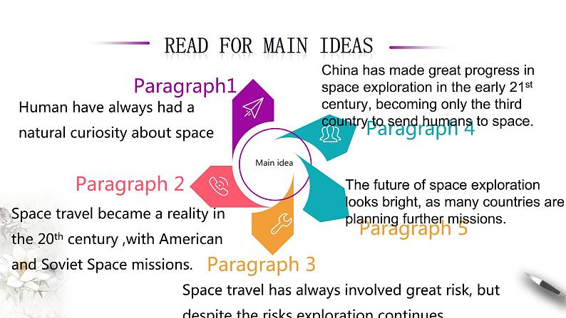 高中英语必修三  4.2 Reading and Thinking 课件第8页