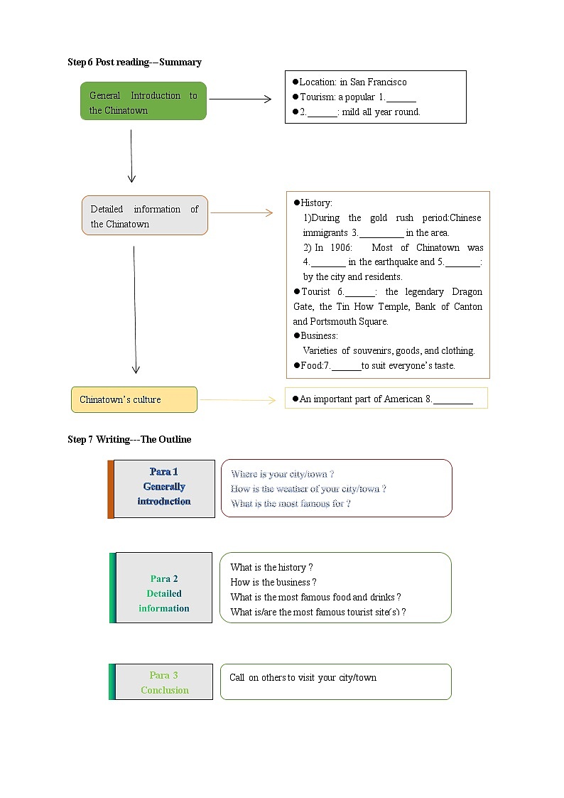 高中英语必修三  3.4 Reading for Writing 导学案第3页