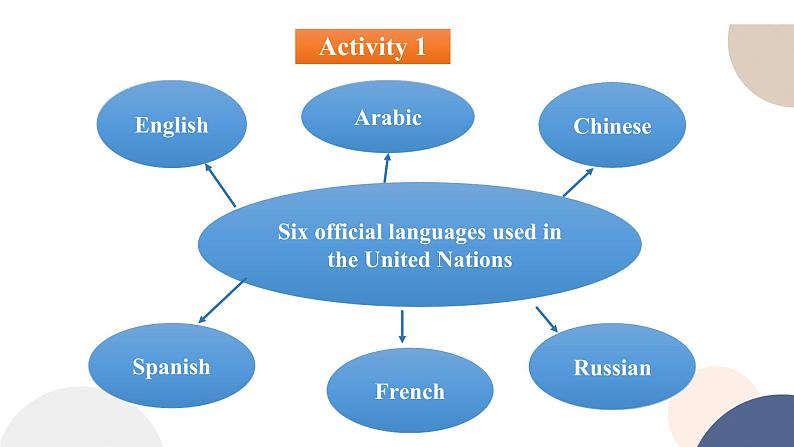 人教版高中英语必修第一册 UNIT 5  Listening and Speaking  课件PPT04