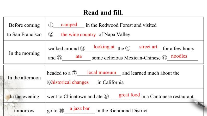 Unit 3 Diverse Cultures Reading and thinking课件06