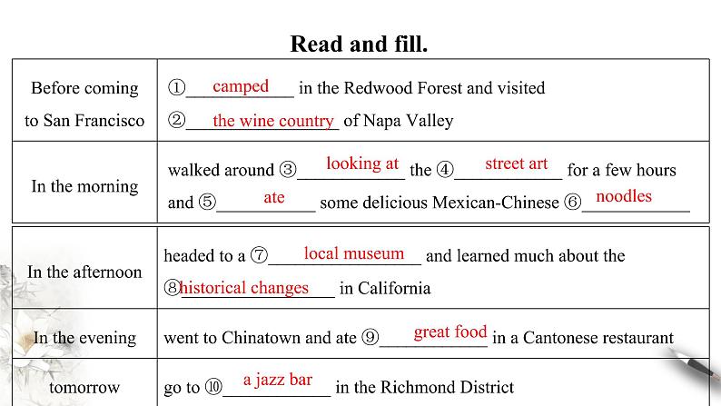 Unit 3 Diverse Cultures Reading and thinking课件06