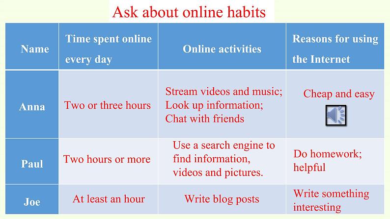 Unit 3 The Internet Listening and Speaking课件06