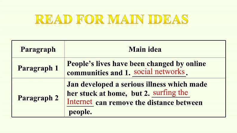 Unit 3 The Internet Reading and Thinking课件06