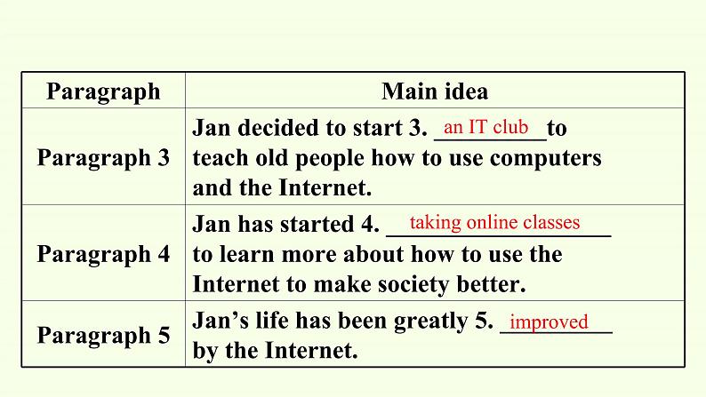 Unit 3 The Internet Reading and Thinking课件07