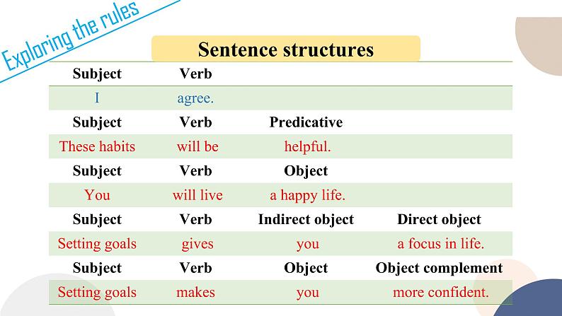 译林牛津版高中英语必修第一册 UNIT 1 Grammar and usage（共69页）课件PPT第7页