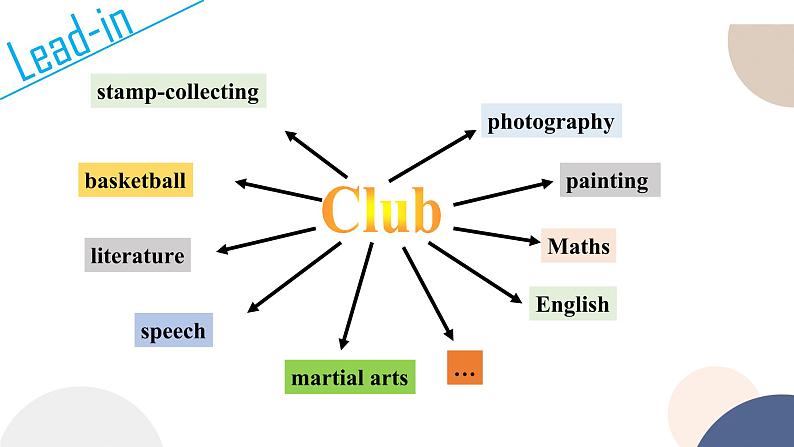 译林牛津版高中英语必修第一册 UNIT 1 Integrated skills（共34页）课件PPT05