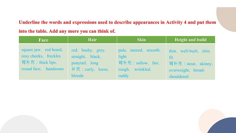 外研版高中英语 必修第一册 UNIT 3  Using language (2)（课件PPT）04