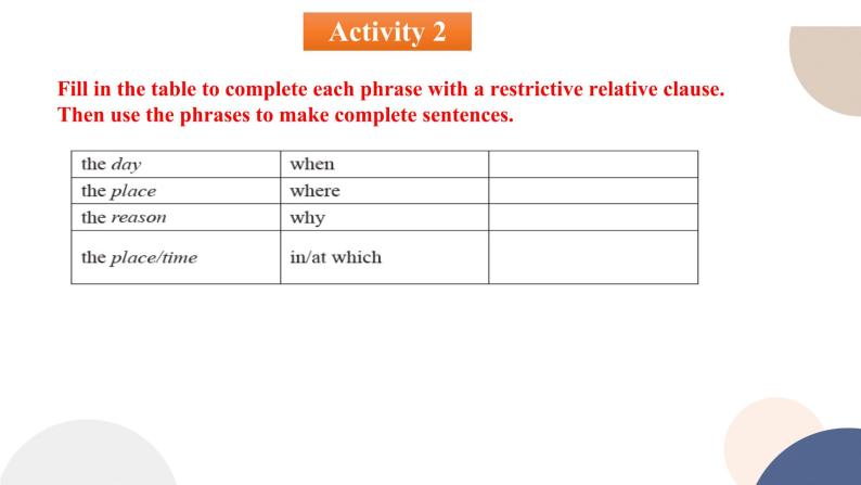 人教版高中英语必修第一册 UNIT 5  Discovering Useful Structures  课件PPT07