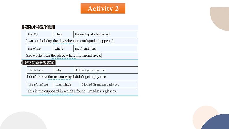 人教版高中英语必修第一册 UNIT 5  Discovering Useful Structures  课件PPT08