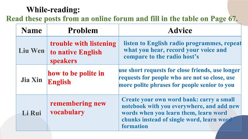 人教版高中英语必修第一册 UNIT 5 Reading for Writing & Assessing Your Progress  课件PPT07