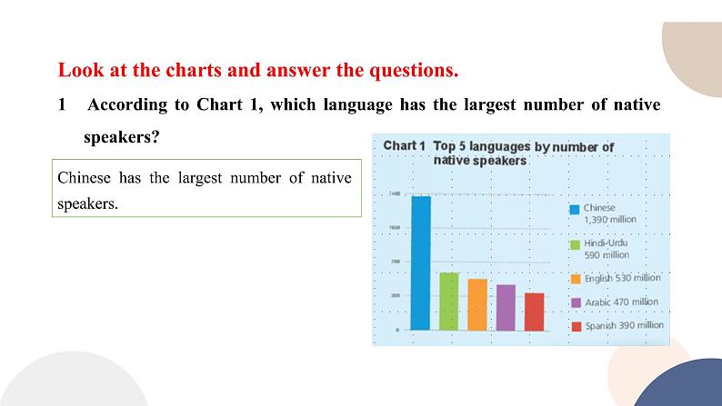 外研版高中英语 必修第一册 UNIT 2 Starting out & Understanding ideas（课件PPT）03