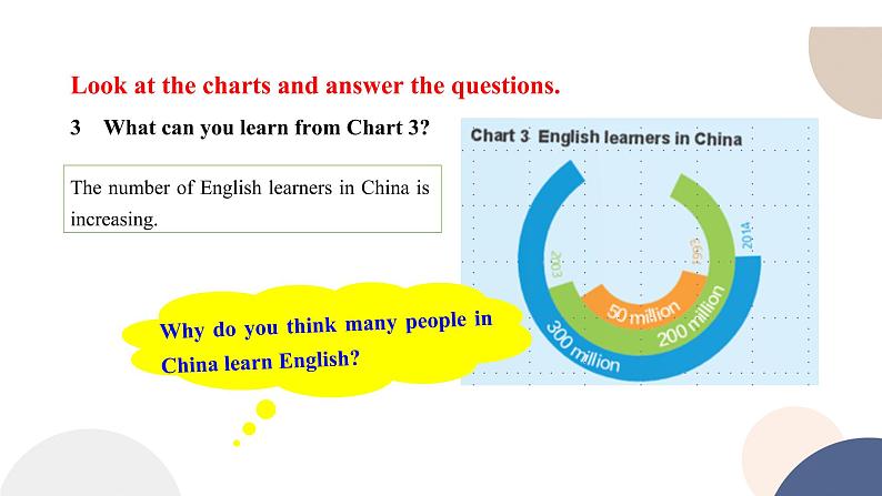 外研版高中英语 必修第一册 UNIT 2 Starting out & Understanding ideas（课件PPT）05