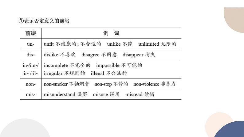 外研版高中英语 必修第一册 UNIT 2 Using language (1)（课件PPT）07