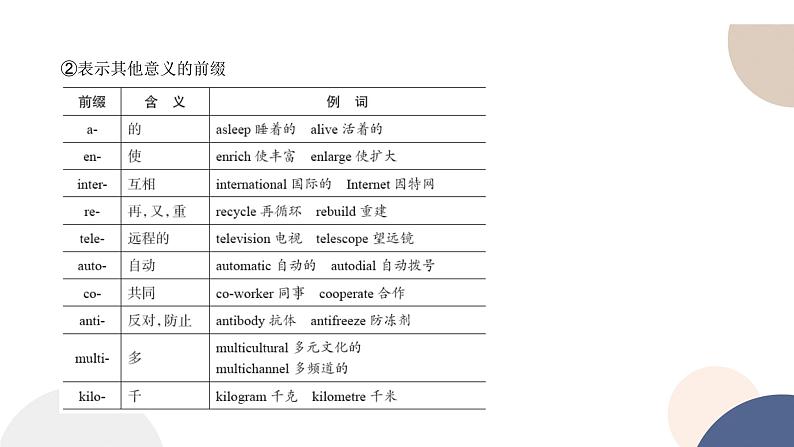 外研版高中英语 必修第一册 UNIT 2 Using language (1)（课件PPT）08