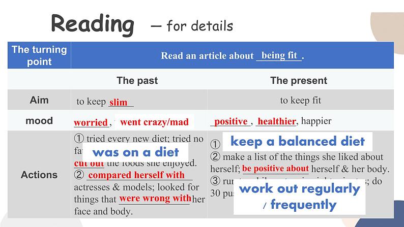 人教版高中英语必修第一册 UNIT 3 Reading for Writing & Assessing Your Progress  课件PPT05