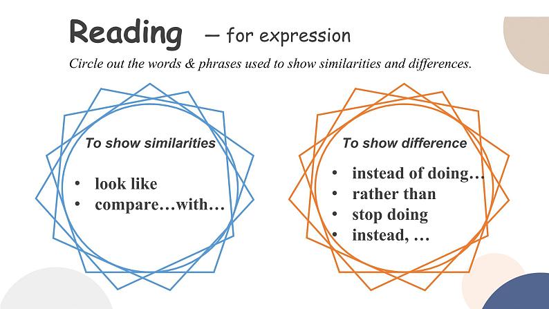 人教版高中英语必修第一册 UNIT 3 Reading for Writing & Assessing Your Progress  课件PPT06