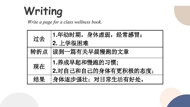 人教版高中英语必修第一册 UNIT 3 Reading for Writing & Assessing Your Progress  课件PPT07