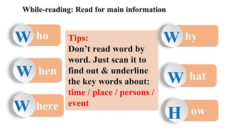 人教版高中英语必修第一册 UNIT 4 Reading for  Writing & Assessing Your Progress  课件PPT05