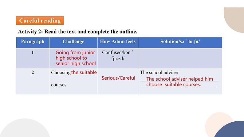 人教版高中英语必修第一册 UNIT 1 Reading and Thinking  课件PPT08