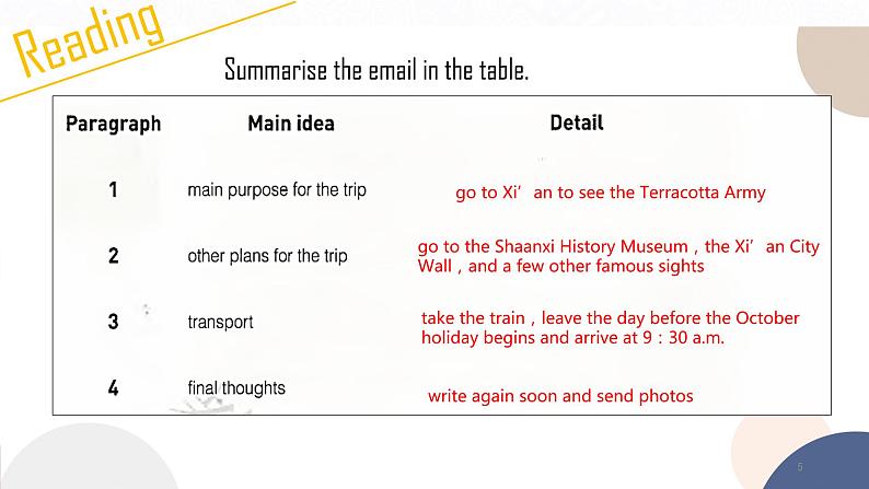 人教版高中英语必修第一册 UNIT 2 Reading for Writing & Assessing Your Progress  课件PPT05