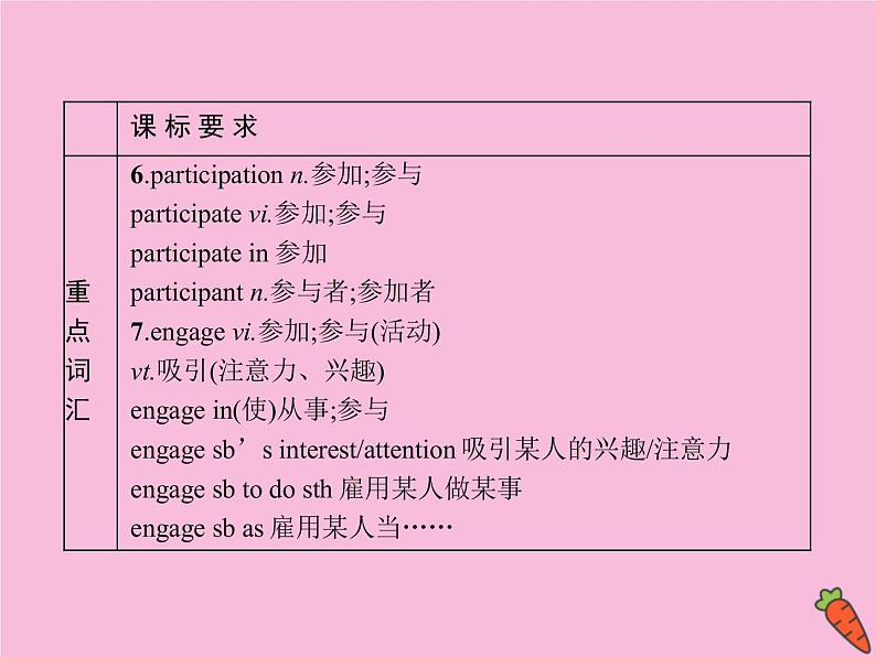 高中英语选择性必修二 Unit2 BRIDGINGCULTURES单元重点小结课件04