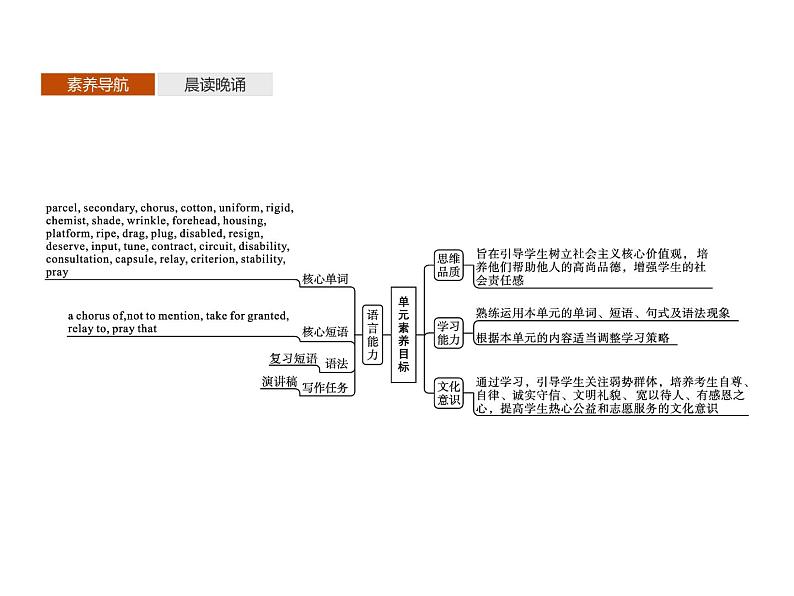 高中英语选择性必修四   Unit 4　Section A　Reading and Thinking 课件02