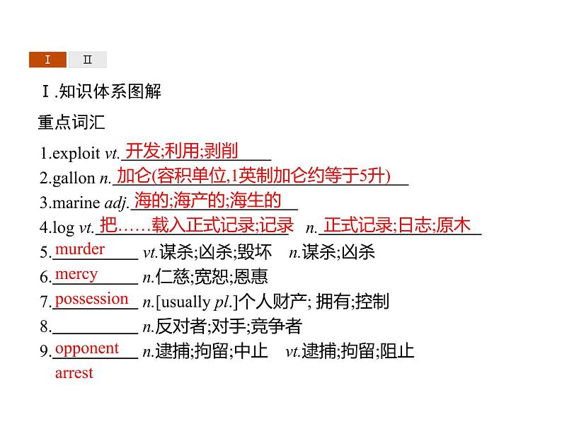 高中英语选择性必修四   Unit 3　Section D　Using Language (Ⅱ) & Assessing Your Progress 课件02