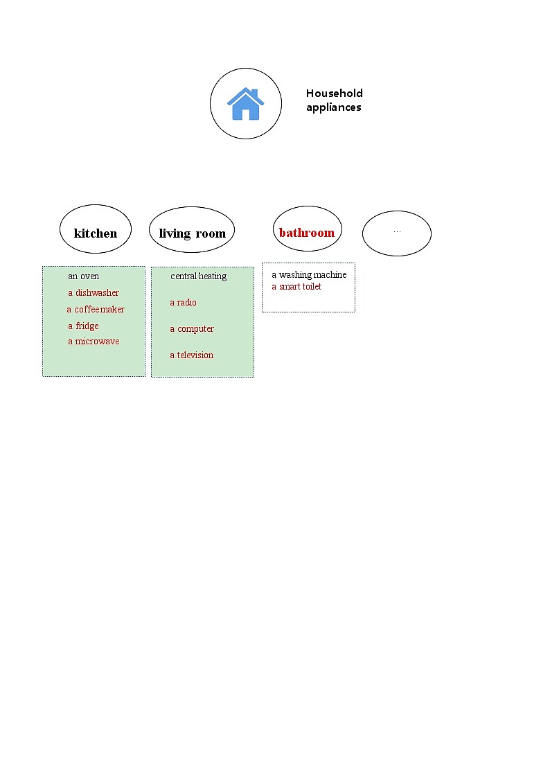 上教版（2020）高中英语：必修一 Unit 4 My space.单元全课时 （教案+学案）03