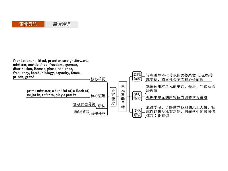 高中英语选择性必修四   Unit 2　Section A　Reading and Thinking 课件02