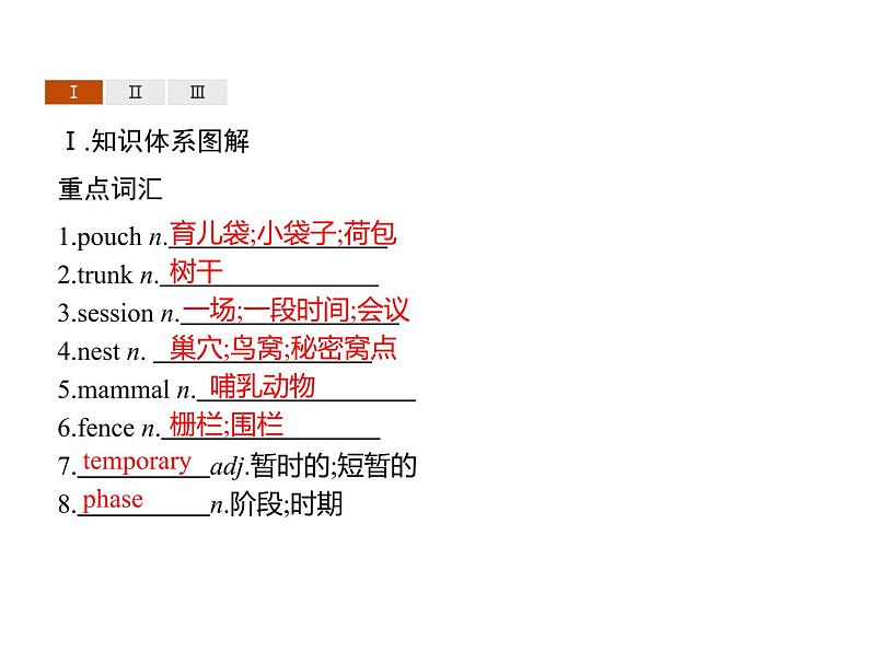 高中英语选择性必修四   Unit 2　Section D　Using Language (Ⅱ) & Assessing Your Progress 课件02