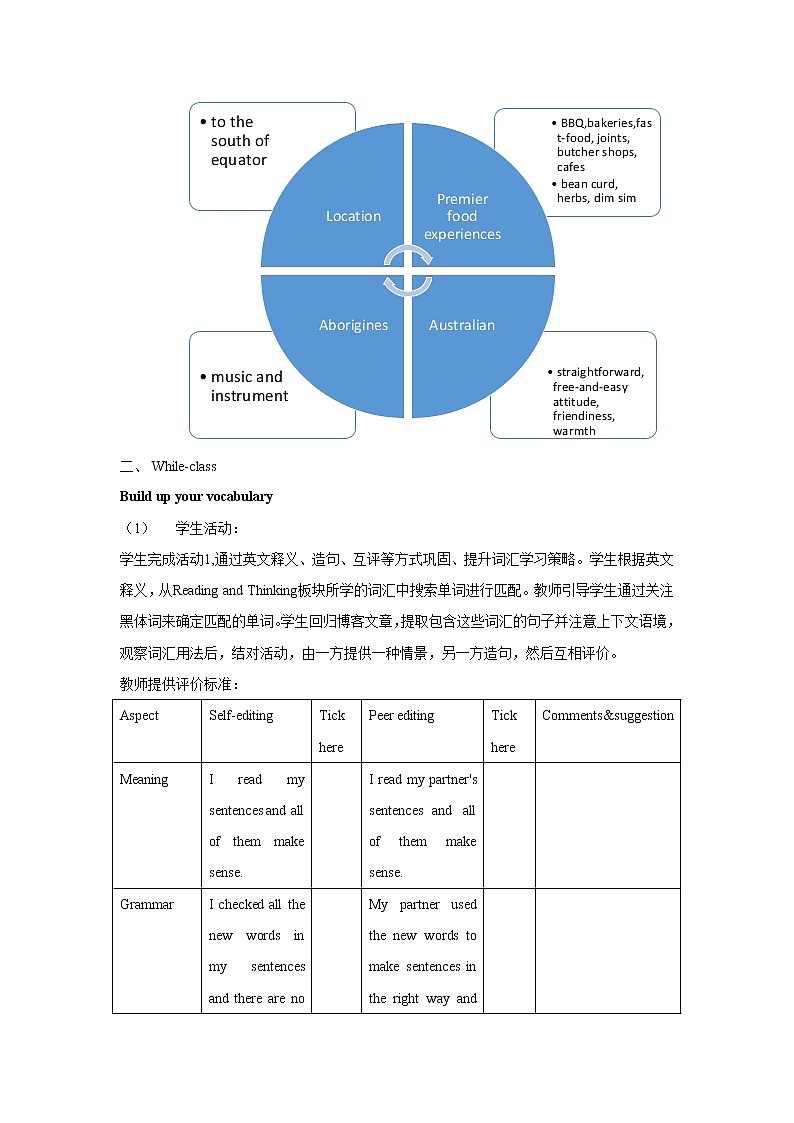 人教版（2019）选择性必修第四册 Unit2 Iconic attractions  Section B Learning about Language 教案02