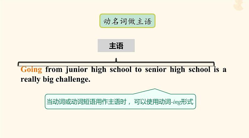 2023年高考英语一轮复习Unit1TeenageLife句子讲解课件新人教版必修第一册第2页