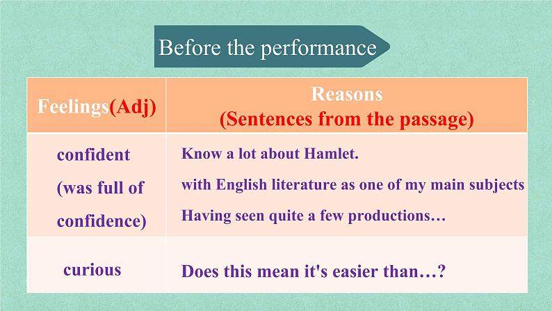 外研版必修二Unit4Stage and screenUnderstandingIdeas课件PPT第7页