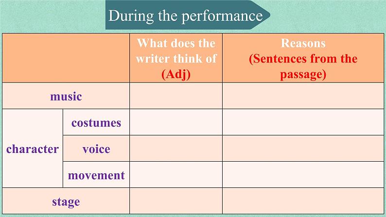 外研版必修二Unit4Stage and screenUnderstandingIdeas课件PPT第8页