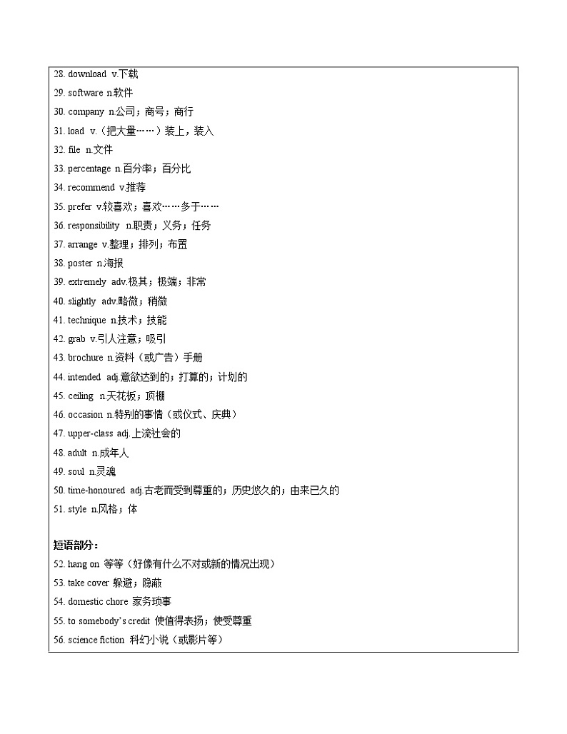 上教版高考英语必修一 Unit 4 Myspace 教案（机构专用）03