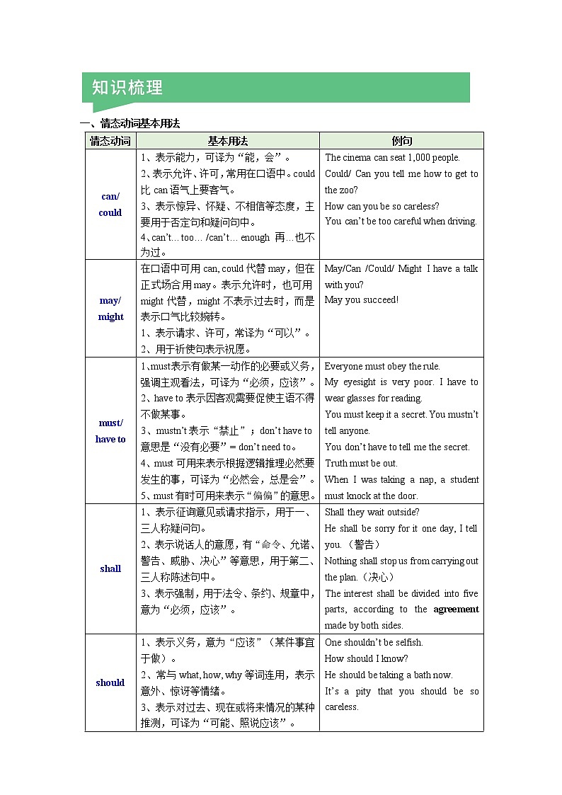 情态动词 教案（学生版）第3页