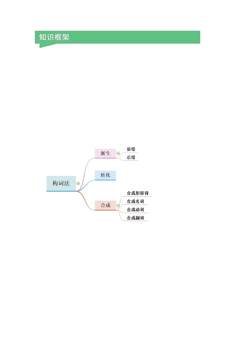 高中英语上教版必修二 构词法（原卷+解析卷）02