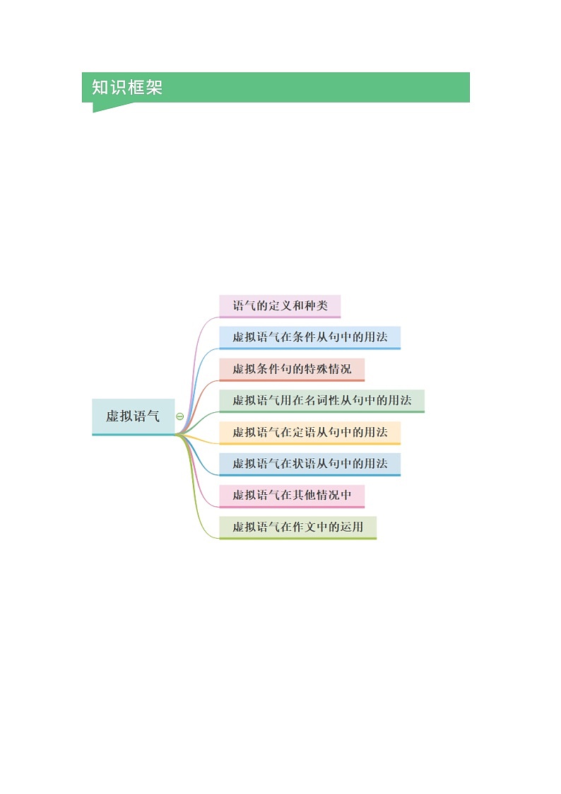 高中英语上教版必修二 虚拟语气（原卷+解析卷）02