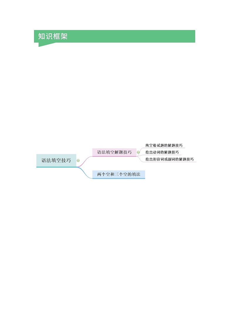 语法填空复习 教案（学生版）第2页