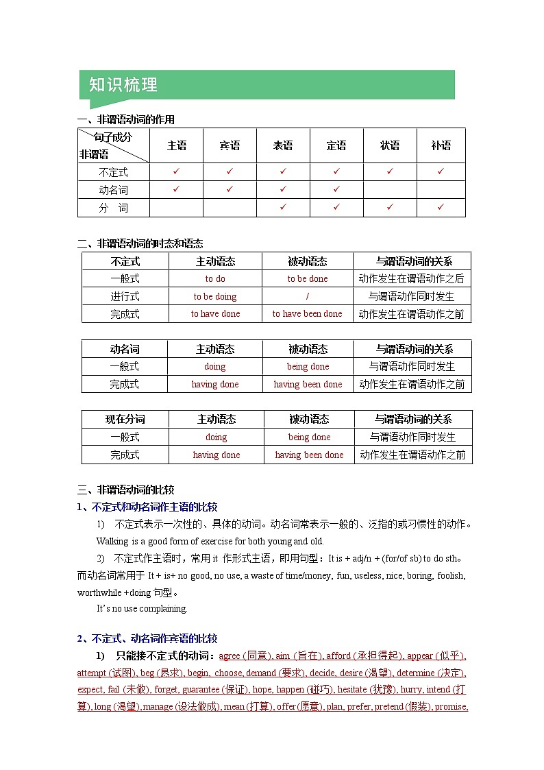 高中英语上教版必修二 非谓语复习（原卷+解析卷）03